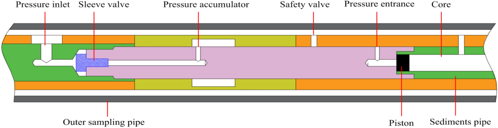 Figure 12