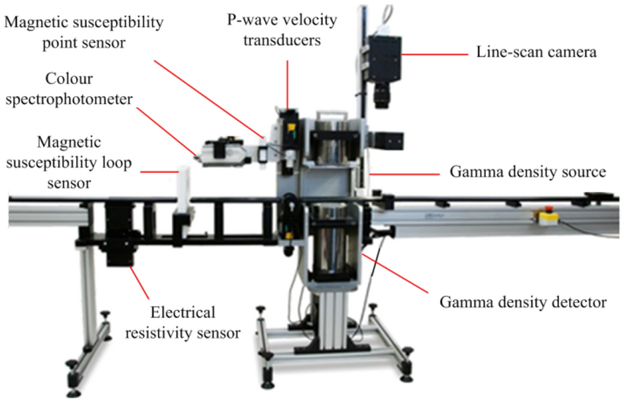 Figure 15