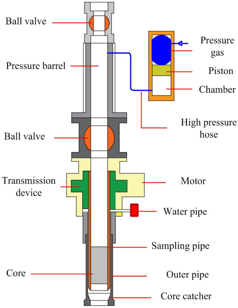 Figure 6