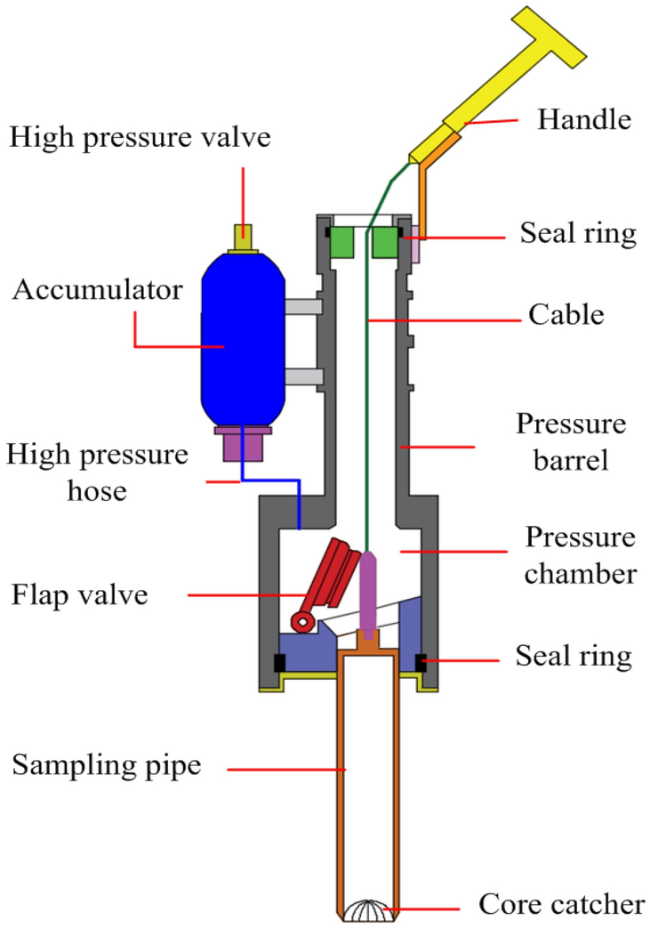 Figure 7