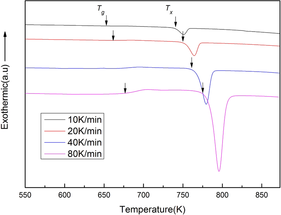 Figure 3