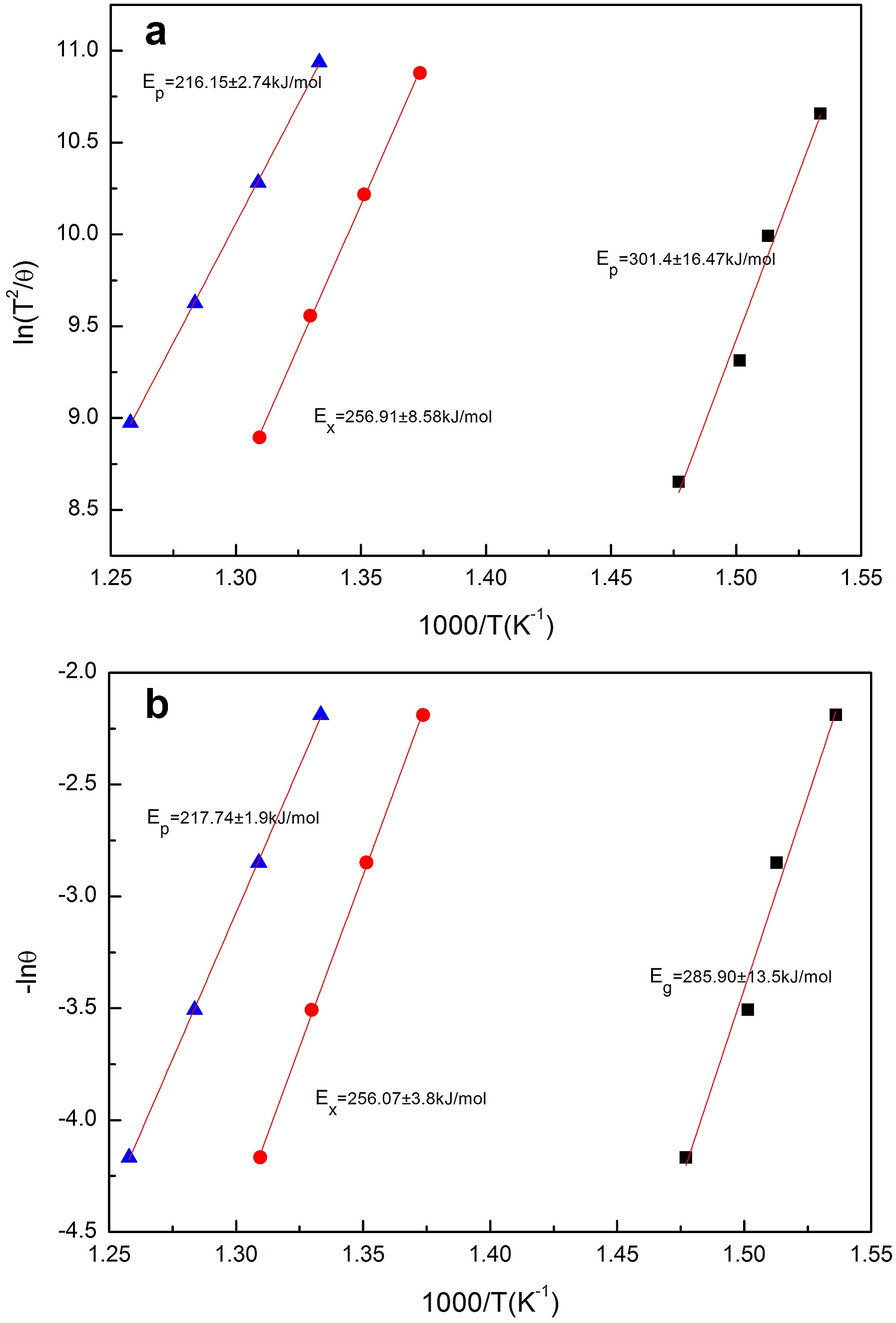 Figure 4