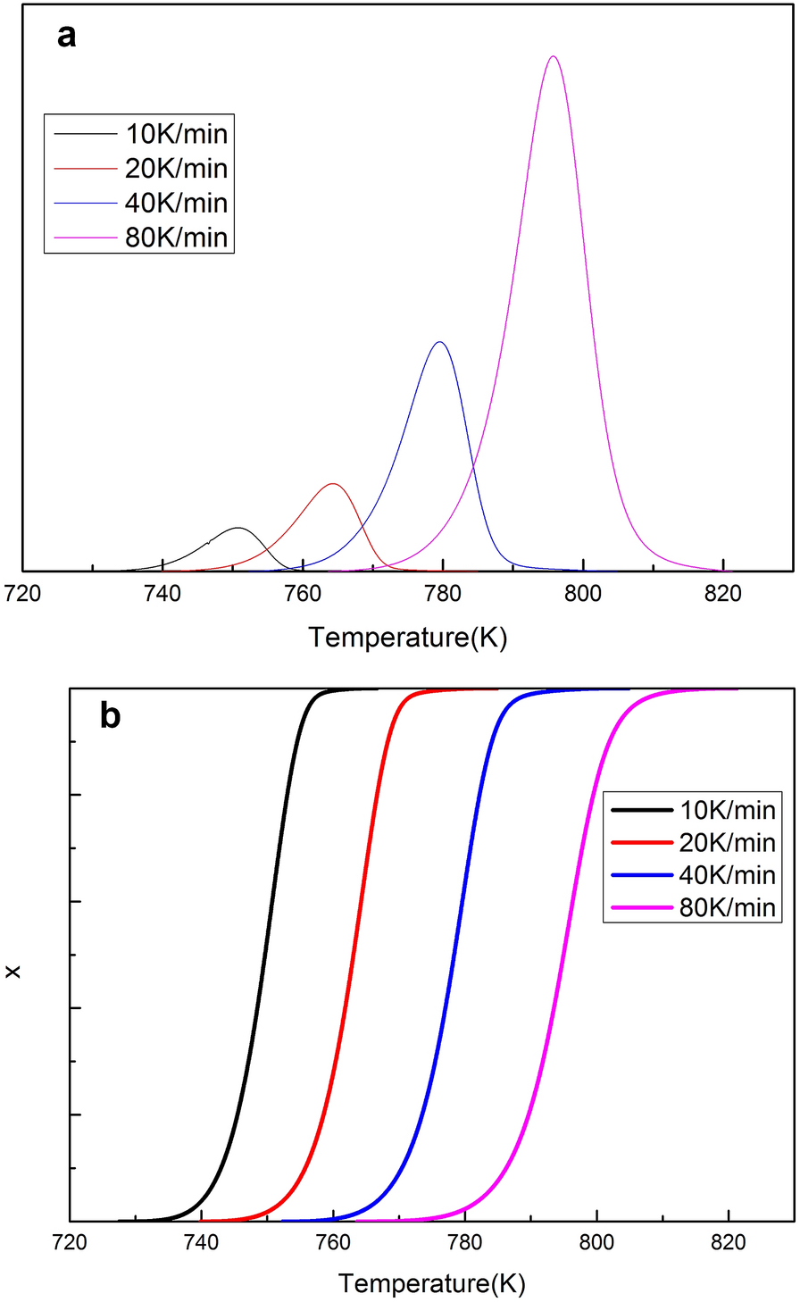 Figure 5