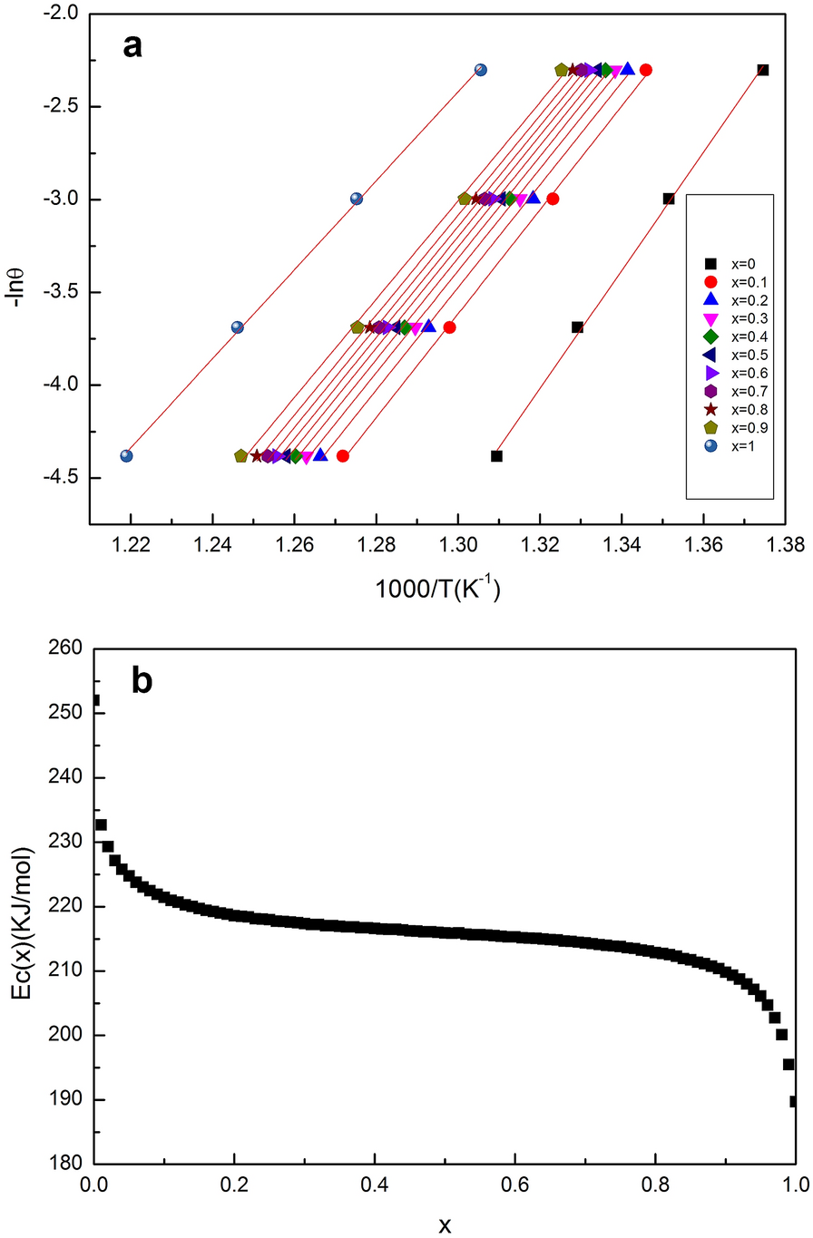 Figure 6