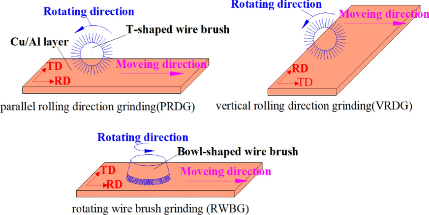 Fig. 1