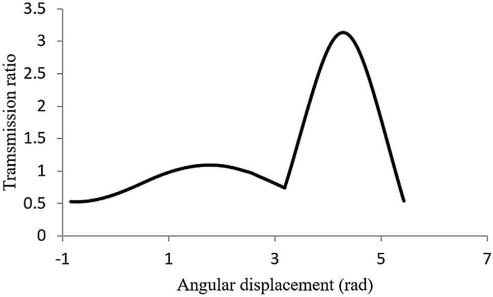 Figure 11