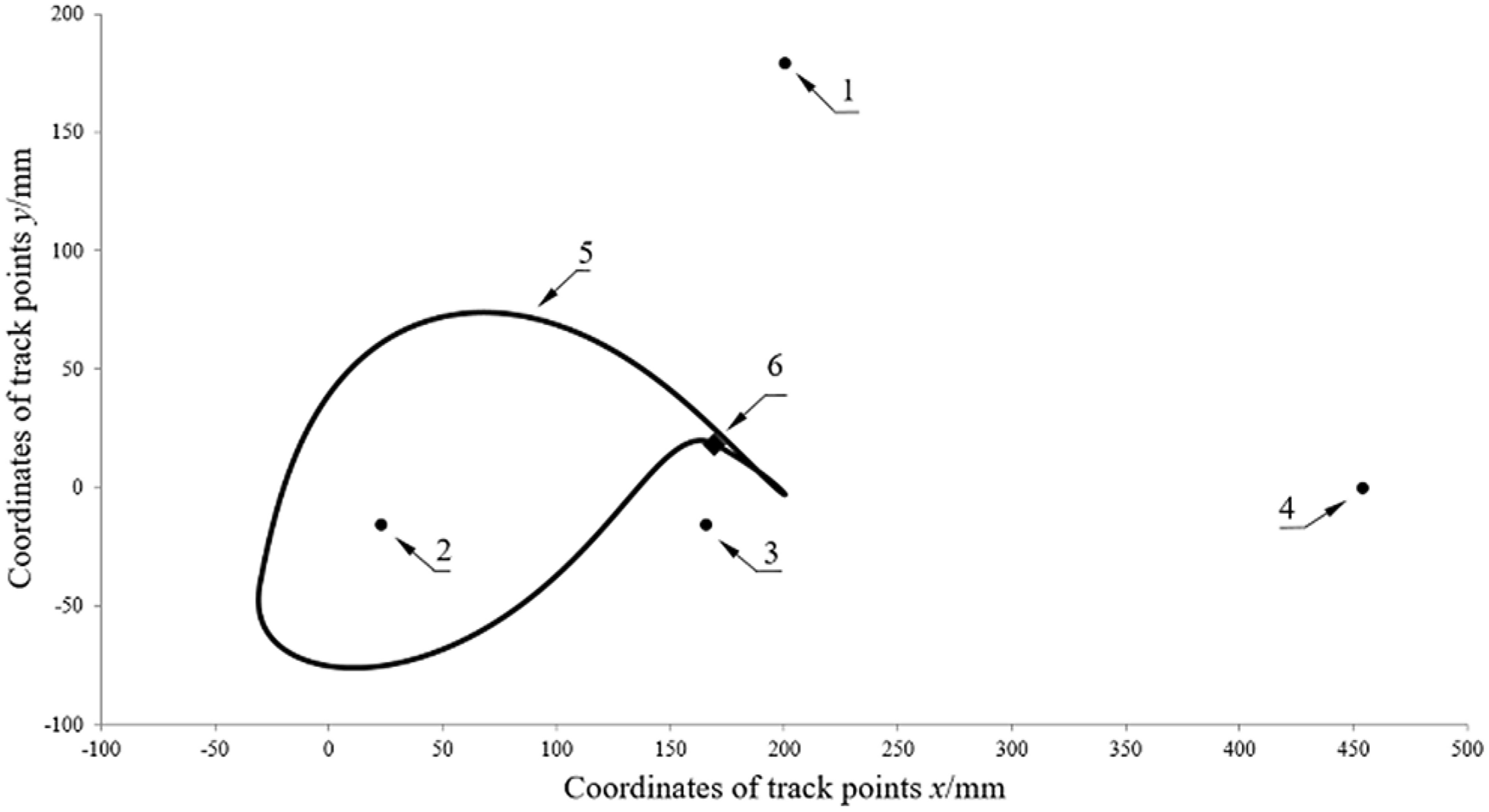 Figure 4