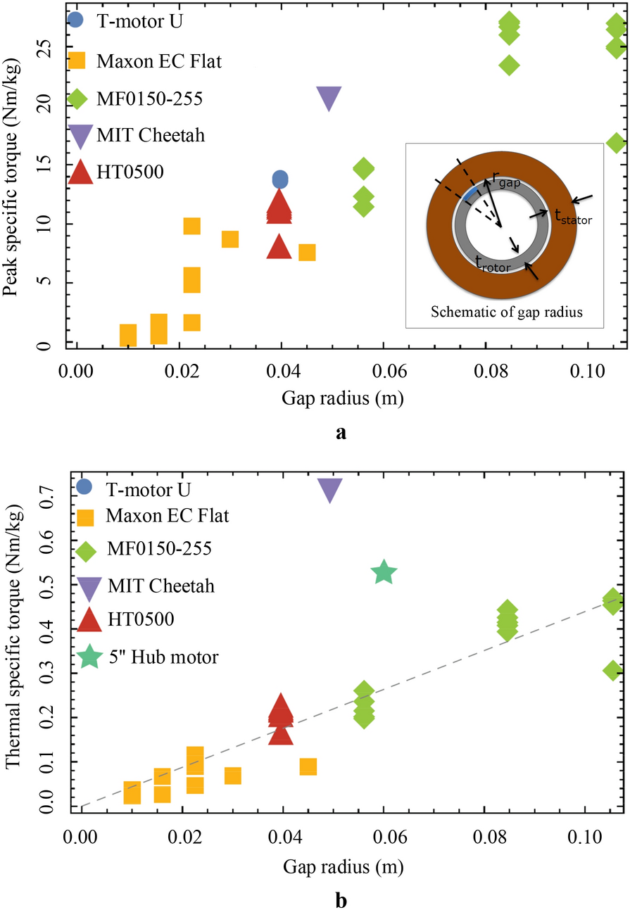 Figure 13