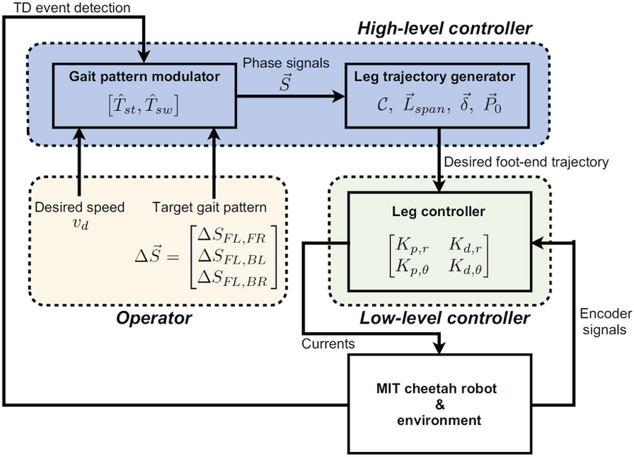 Figure 22