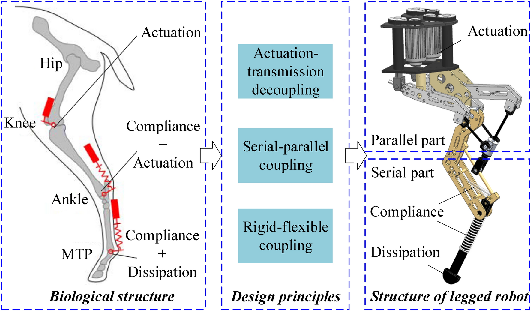 Figure 23