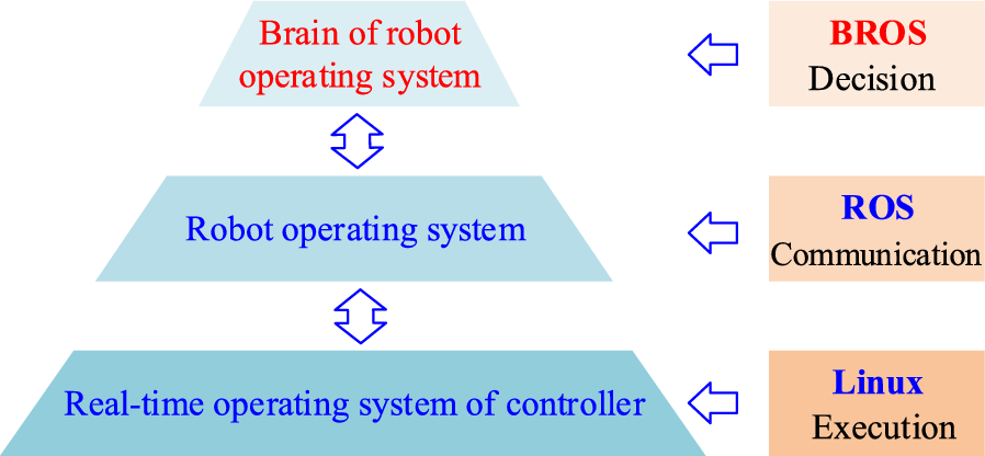 Figure 25