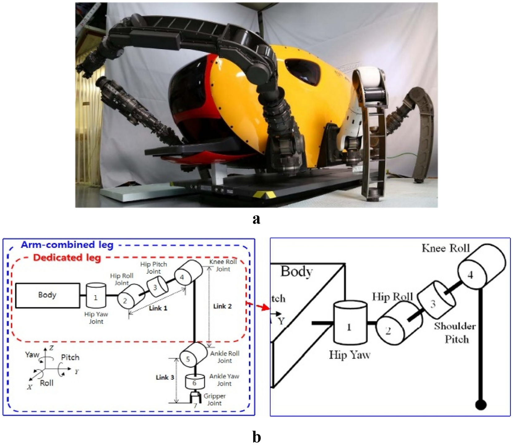 Figure 7