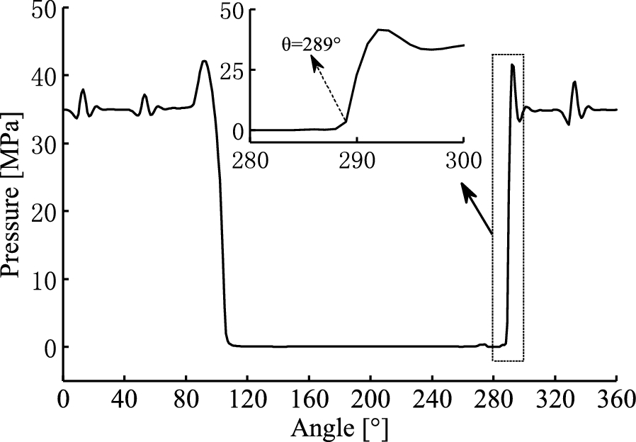 Figure 12