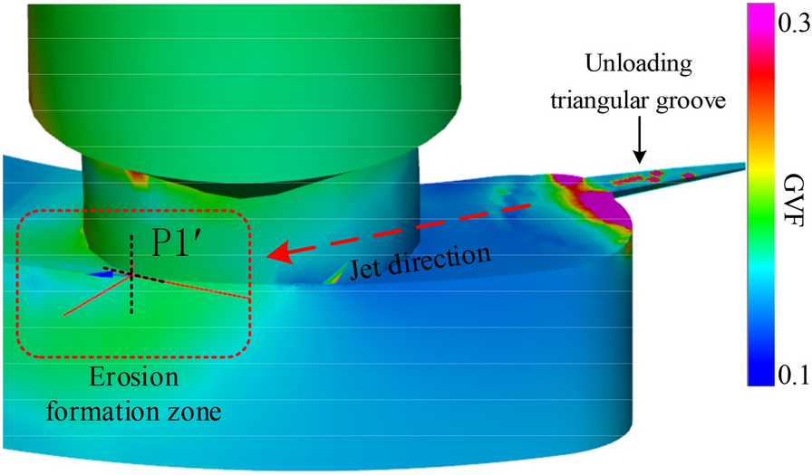 Figure 19