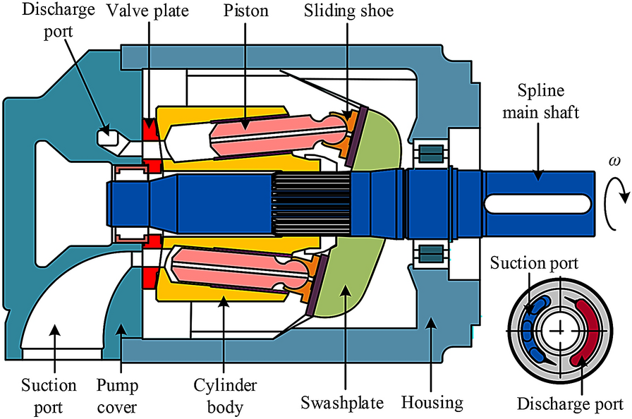 Figure 1