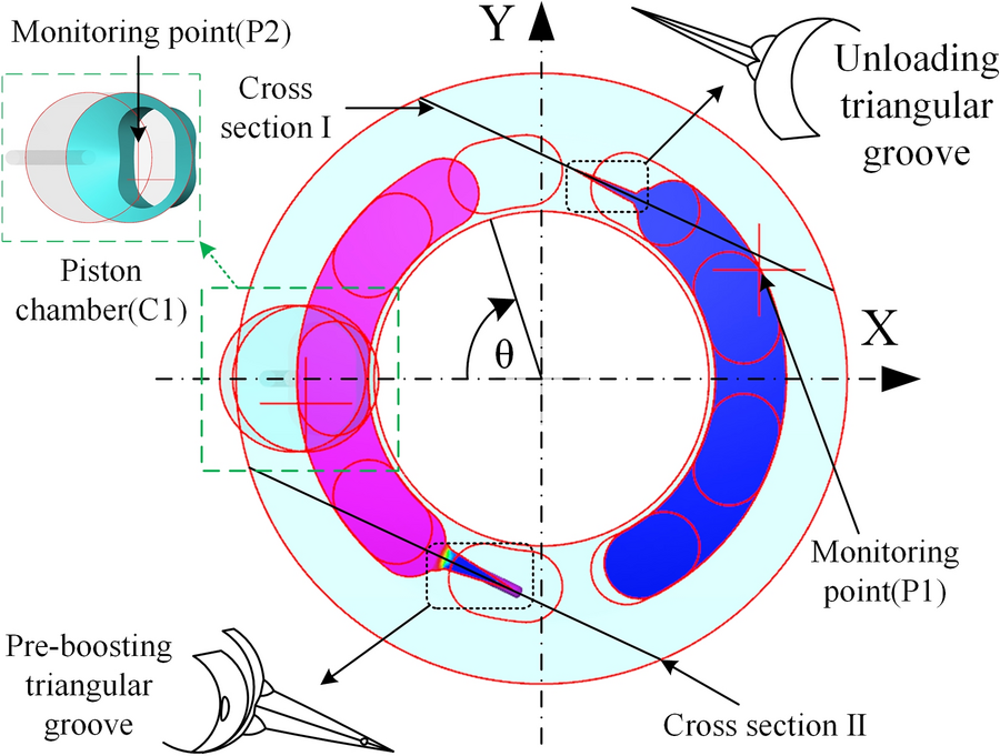 Figure 3