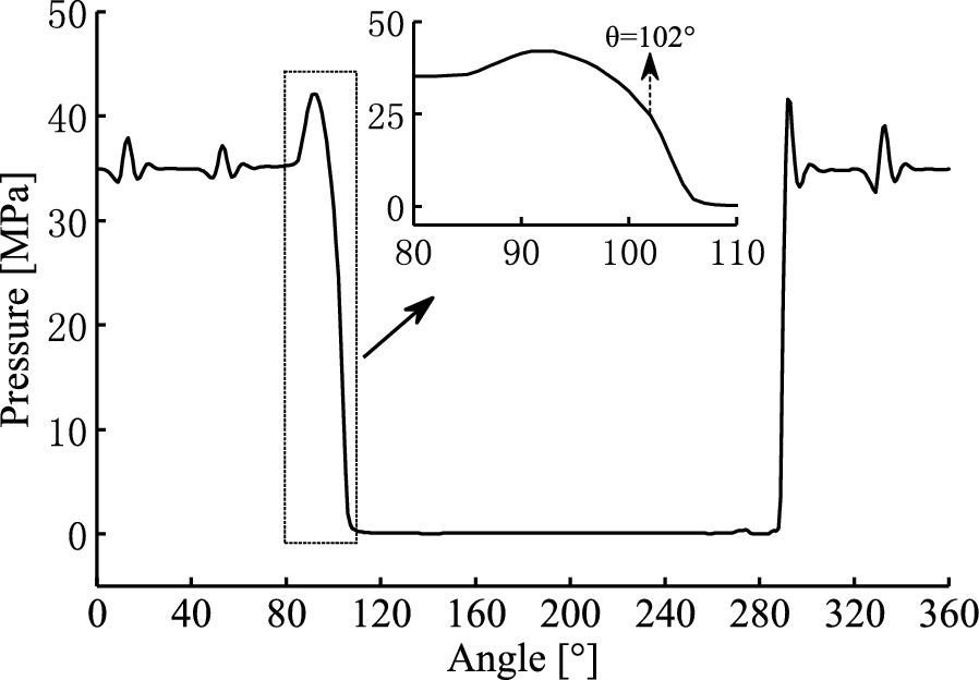 Figure 6