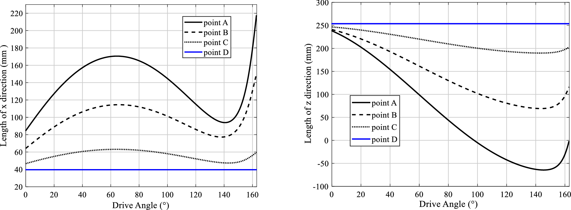 Figure 12.