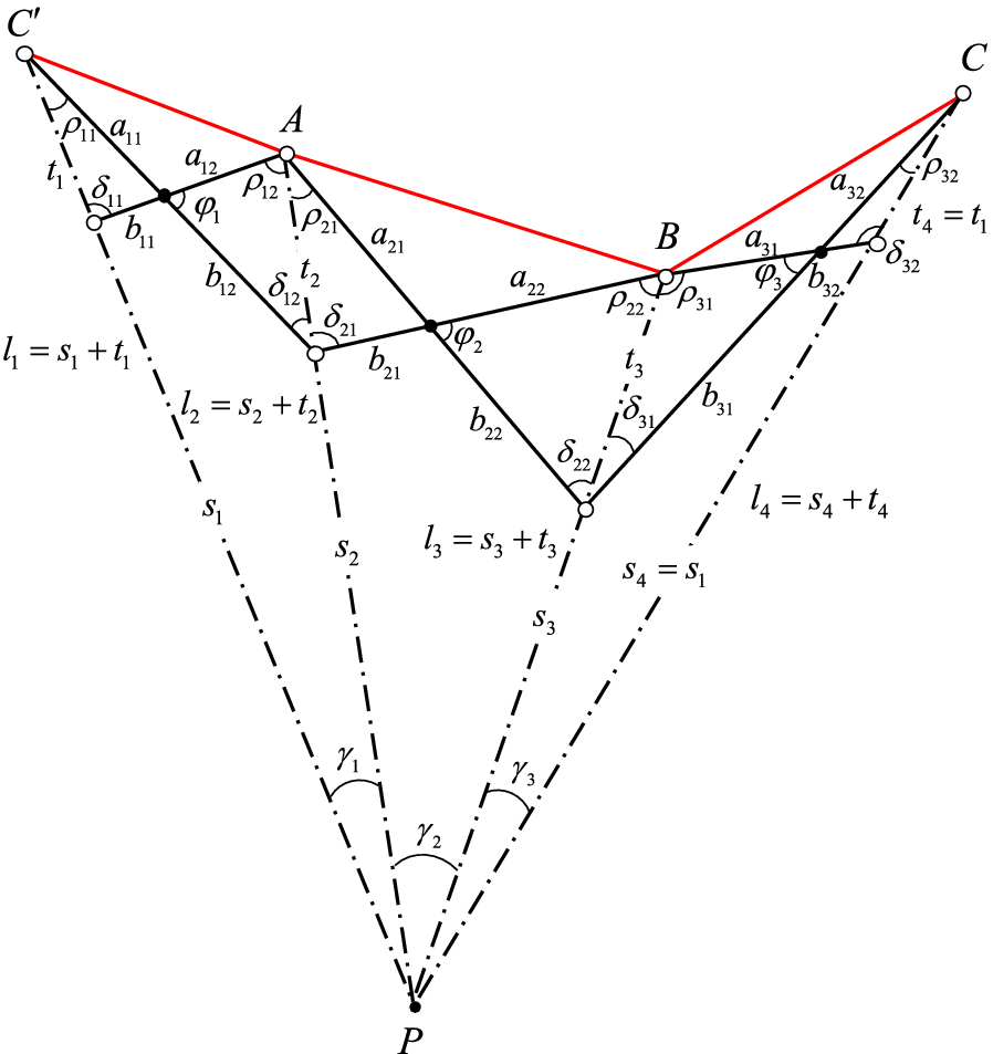 Figure 4.