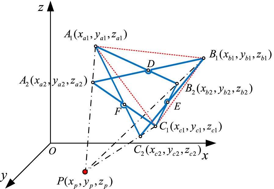 Figure 6.