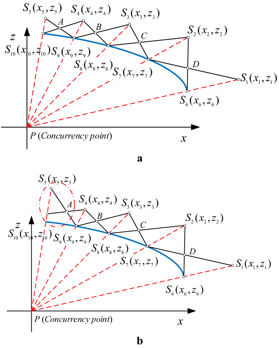 Figure 9.