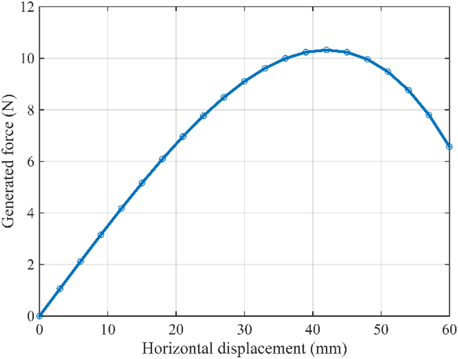 Figure 8