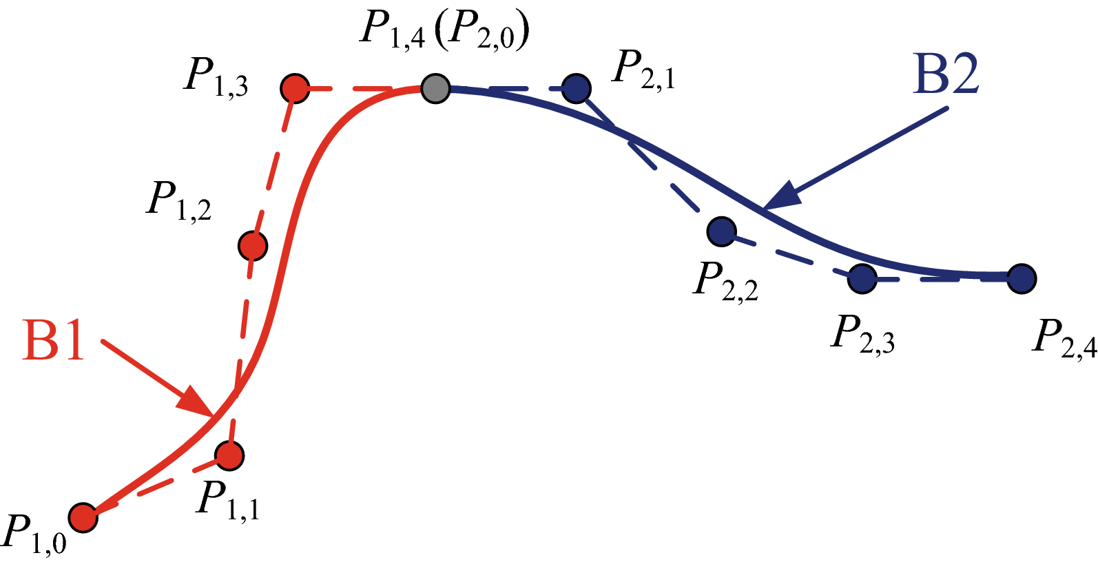 Figure 11