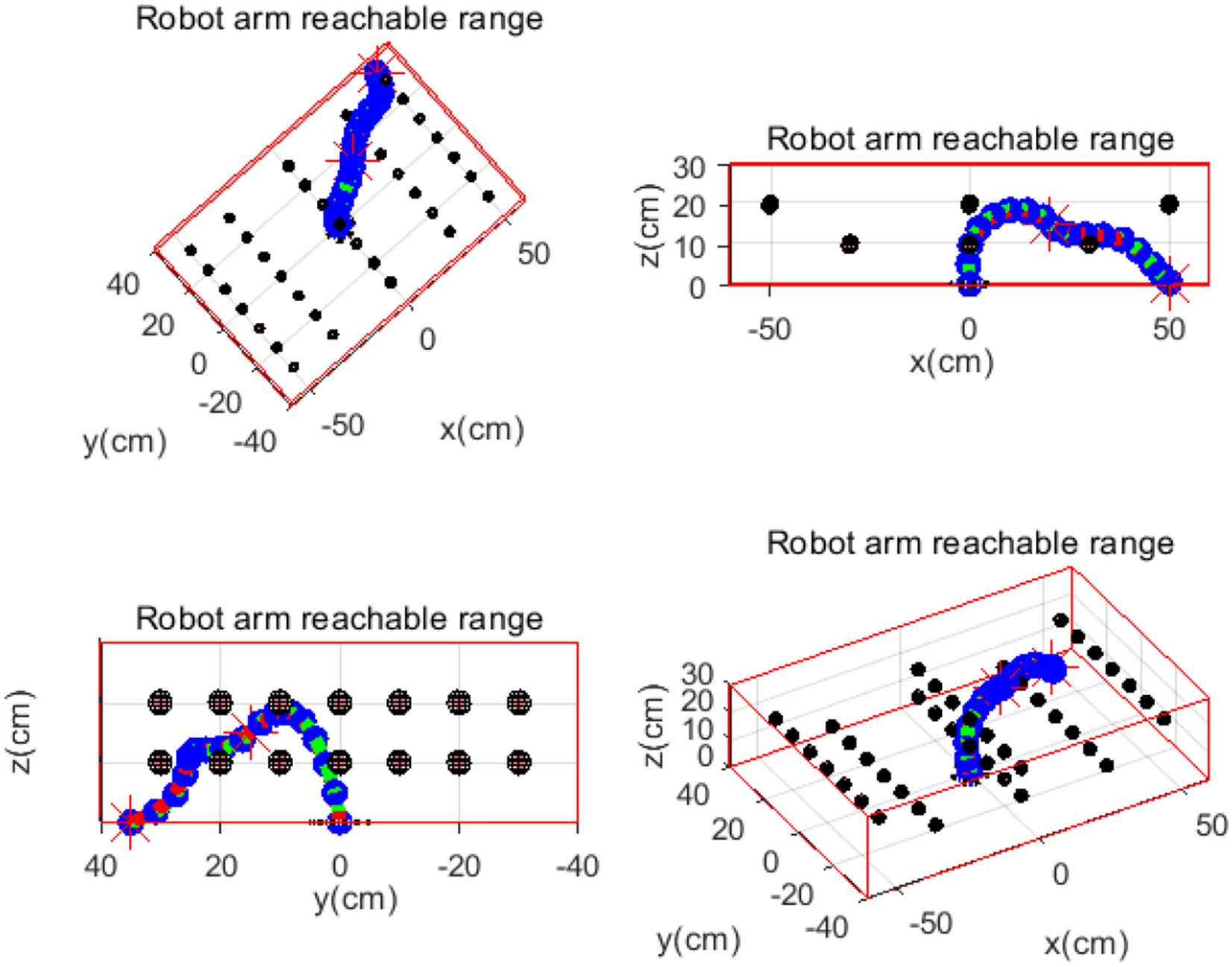 Figure 13