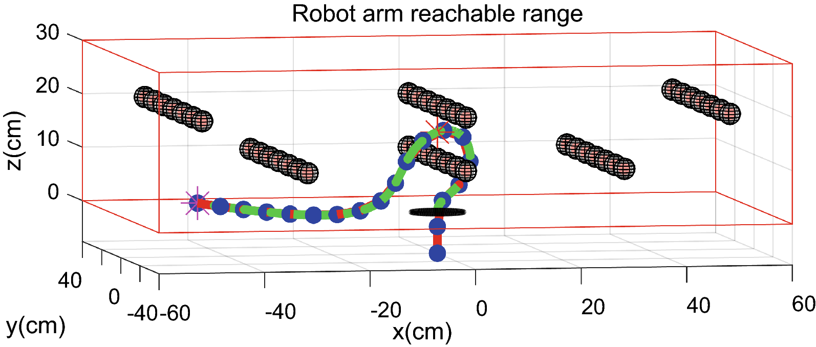 Figure 16