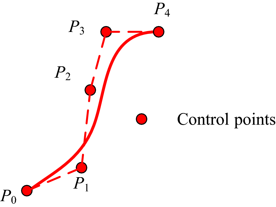 Figure 2