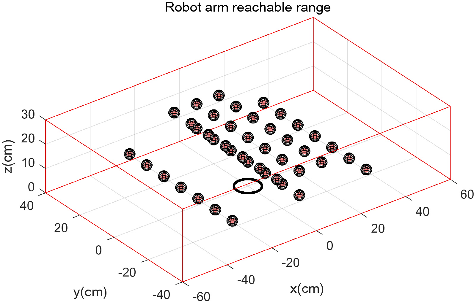 Figure 6