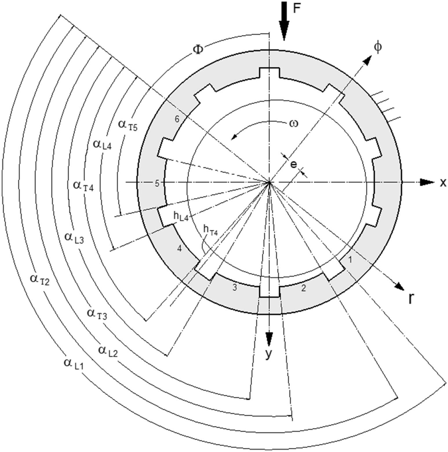 Figure 5