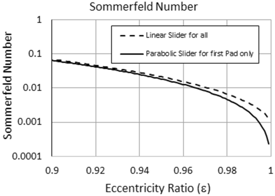 Figure 9