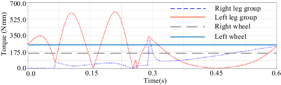 Figure 15