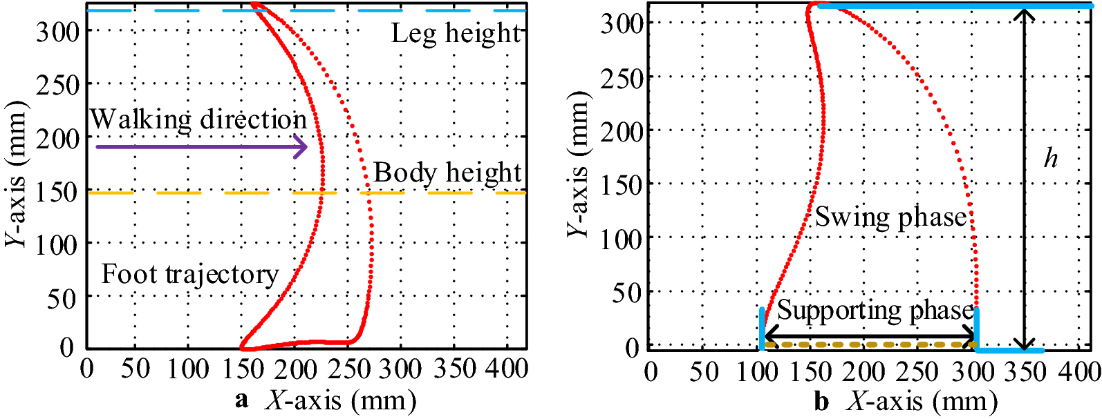 Figure 3