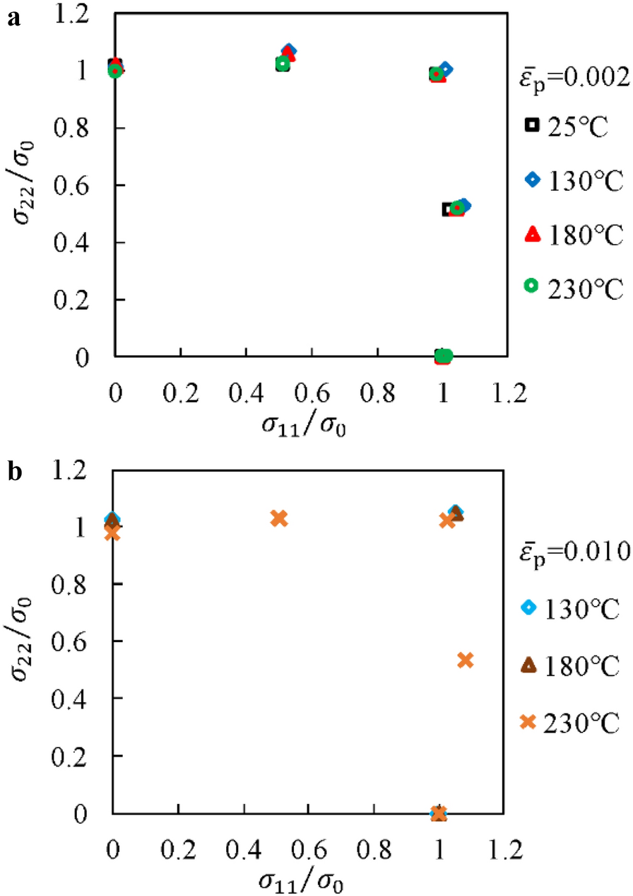 Figure 10