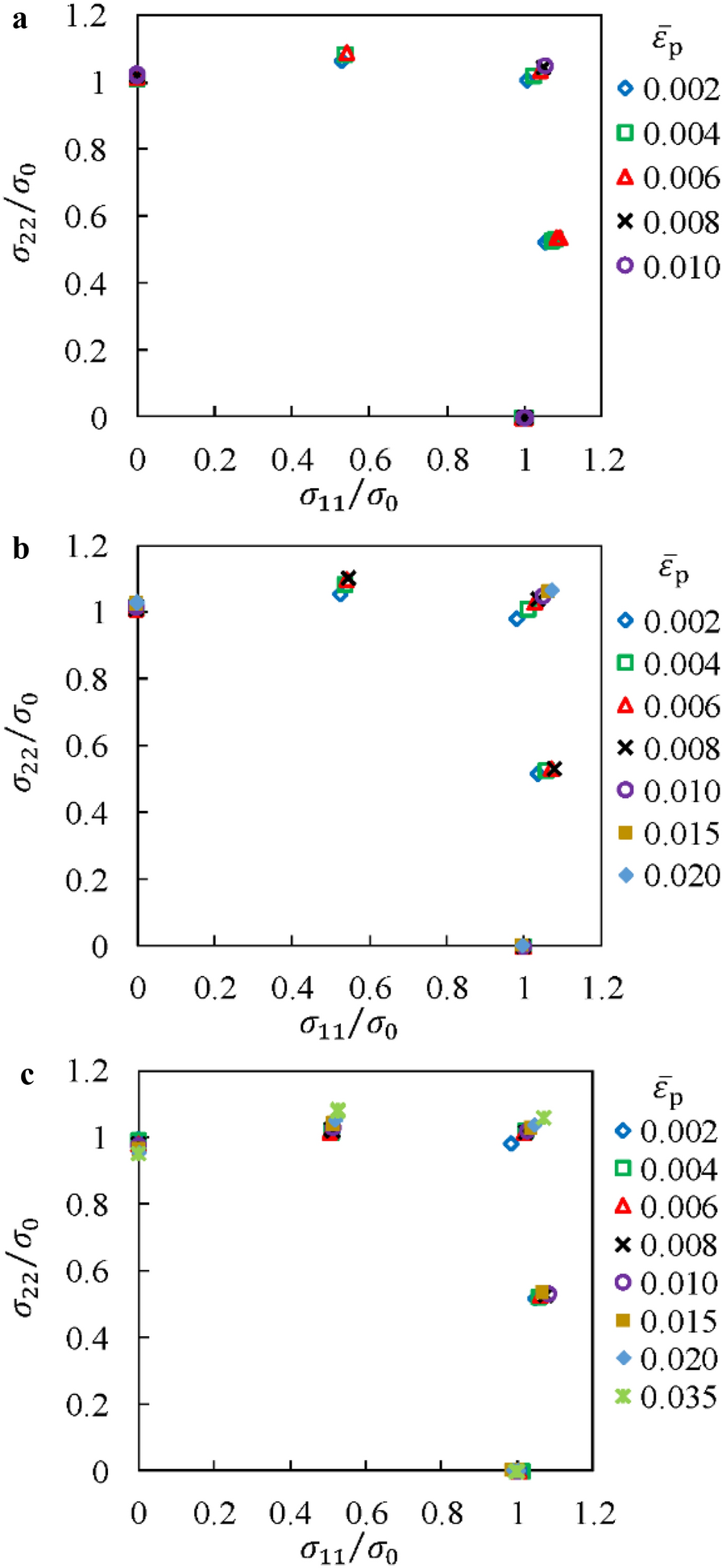 Figure 11