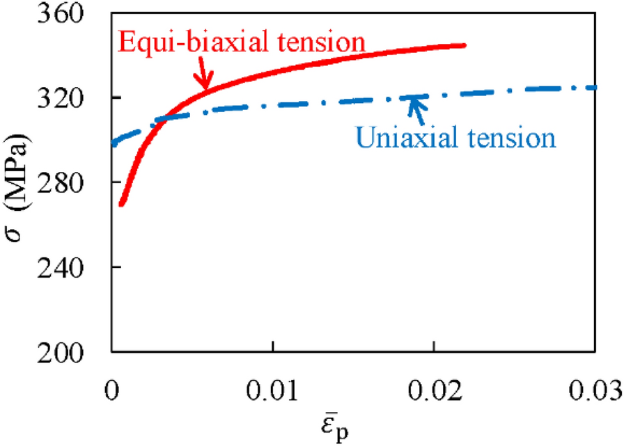 Figure 12