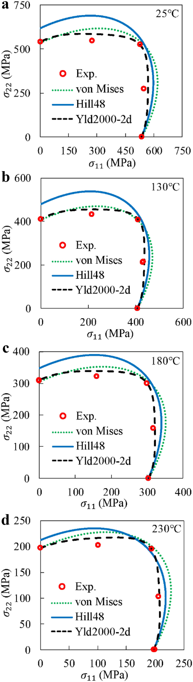 Figure 13