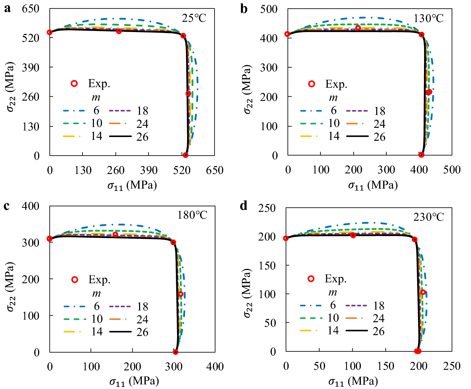 Figure 15