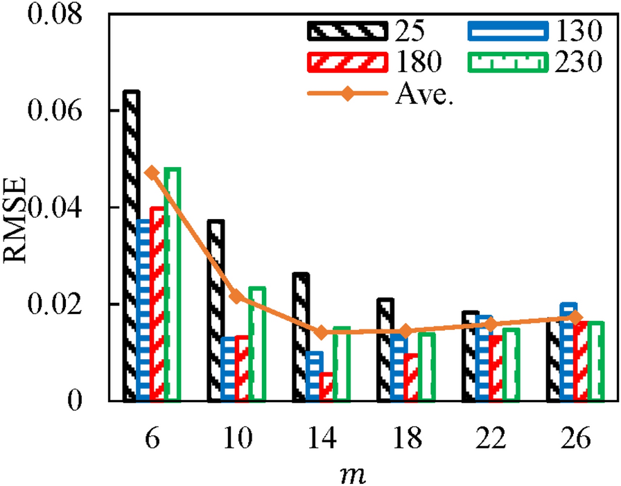 Figure 16