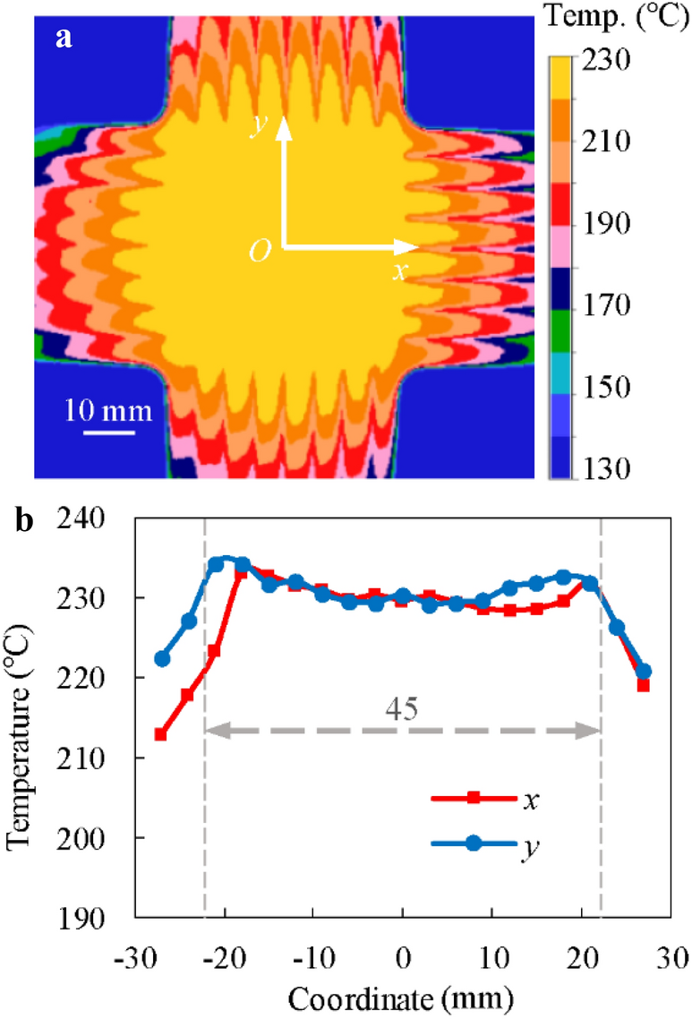 Figure 6