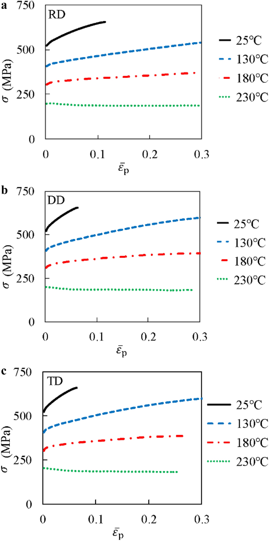 Figure 7