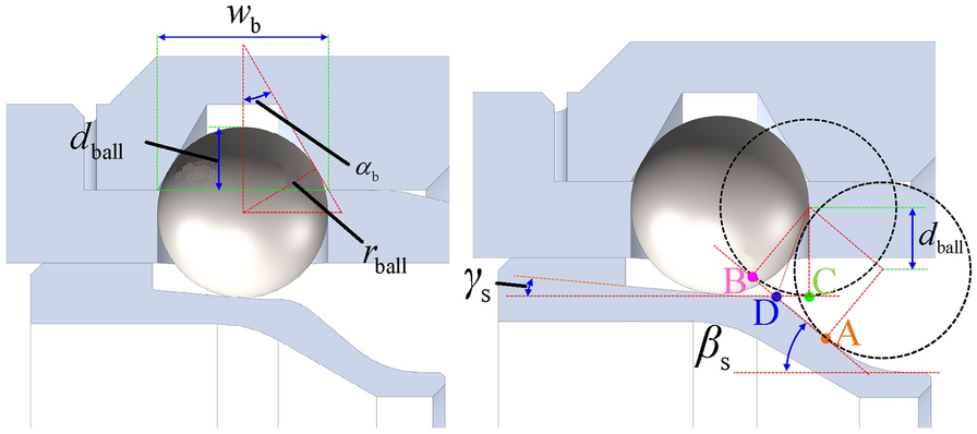 Figure 6