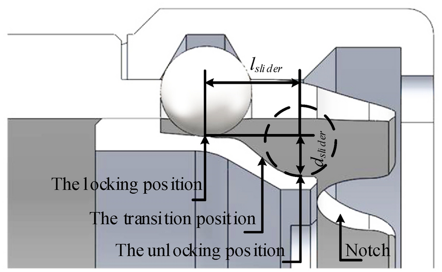 Figure 7