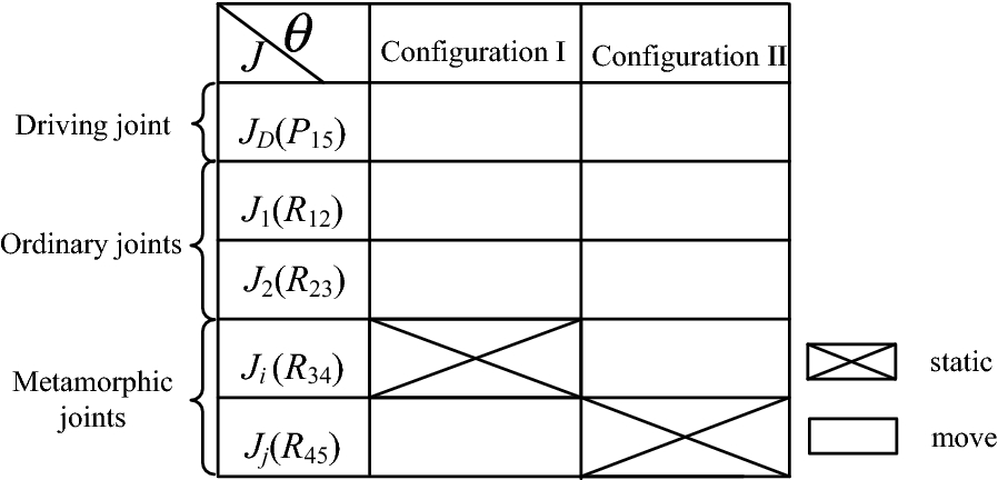 Figure 14