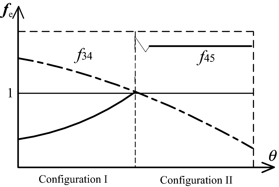 Figure 15