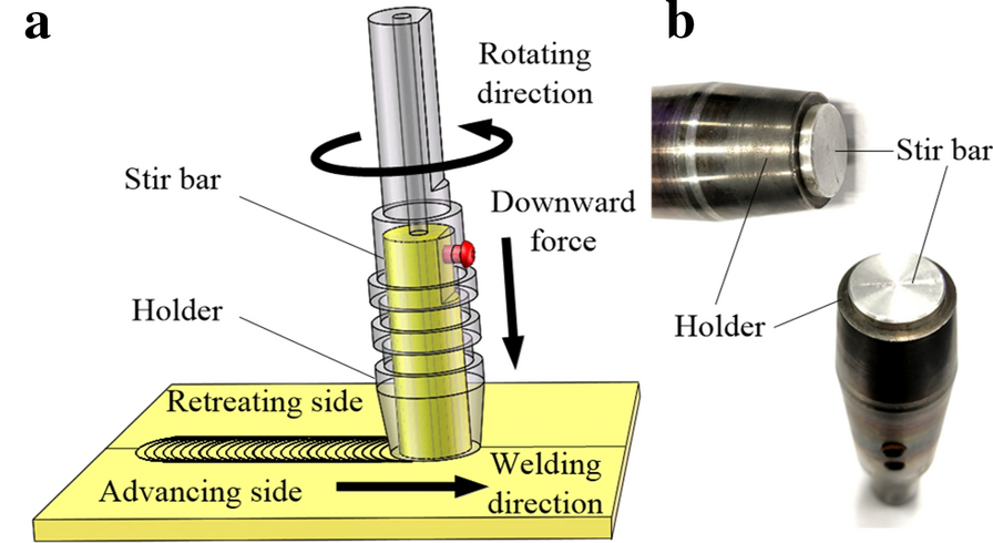 Figure 1