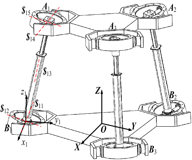 Figure 13.