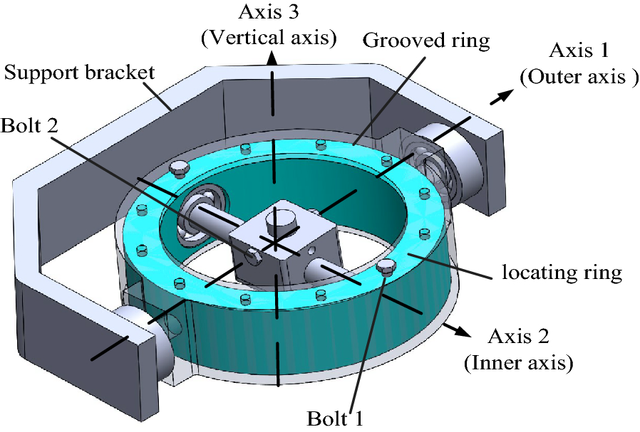 Figure 2.